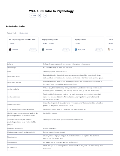 WGU C180) PSYC 1010 Introduction to Psychology - OA Readiness Exam Guide - 2024. - Study Document Thumbnail